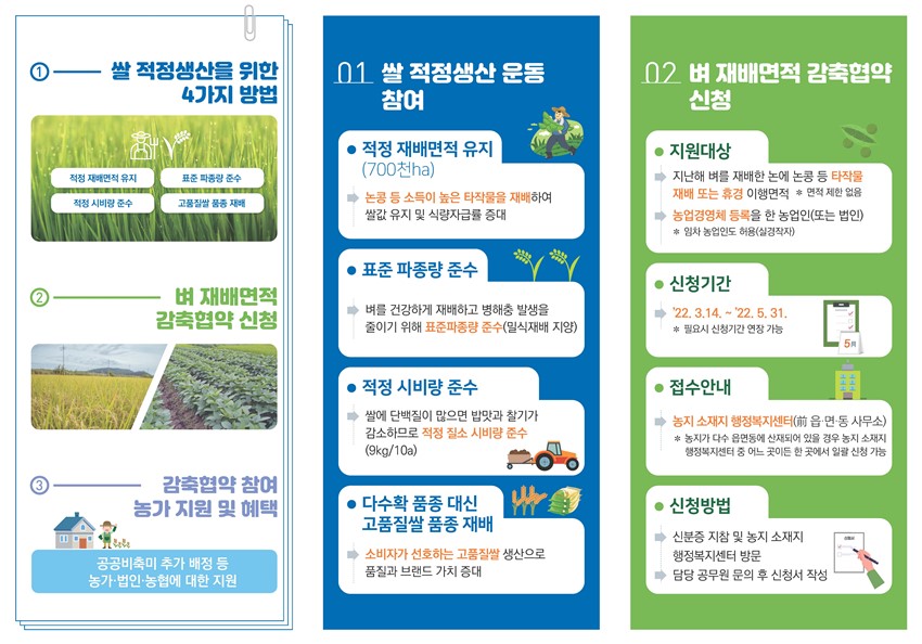 3.벼 재배면적 감축협약 신청 안내